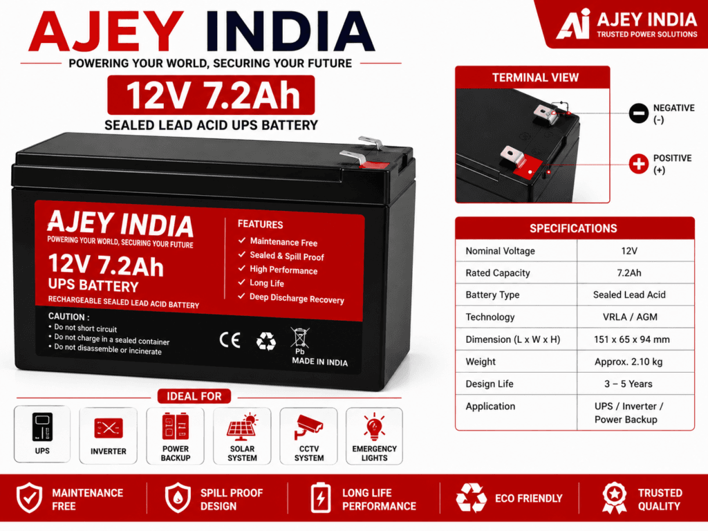 UPS Battery in Varanasi